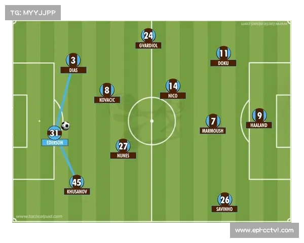 曼城灵活战术获对手高度评价 曼城灵活战术获对手高度评价