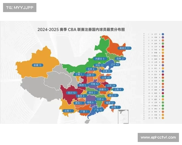 CBA俱乐部青训体系观察：年轻球员培养成关键