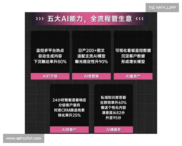 AI工具辅助内容运营决策,预测热点并优化资源投放